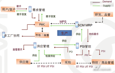 易往信息為電子行業(yè)提供閉環(huán)標準化整體解決方案，助力產(chǎn)業(yè)智能化升級